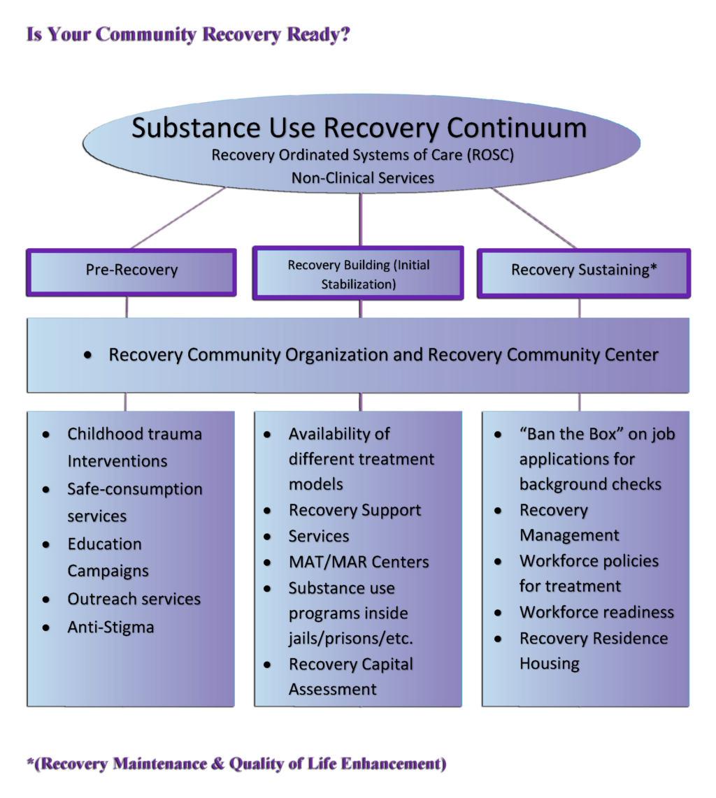 Freestyle Recovery | ARCC