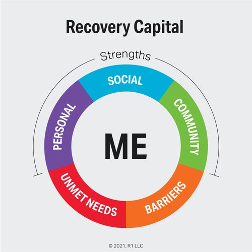 5 Dimensions of Recovery Capital – Do You Know the Basics?